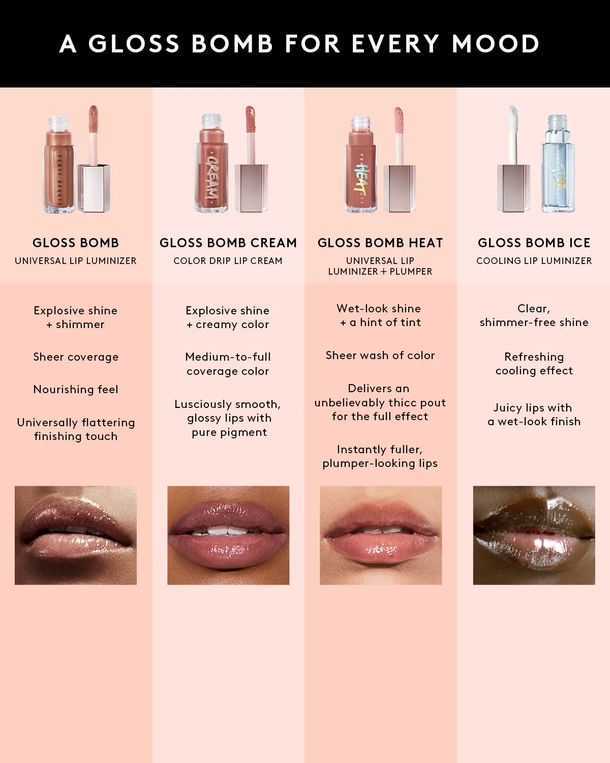 Gloss Bomb Cream Color Drip Lip Cream — Fenty Glow