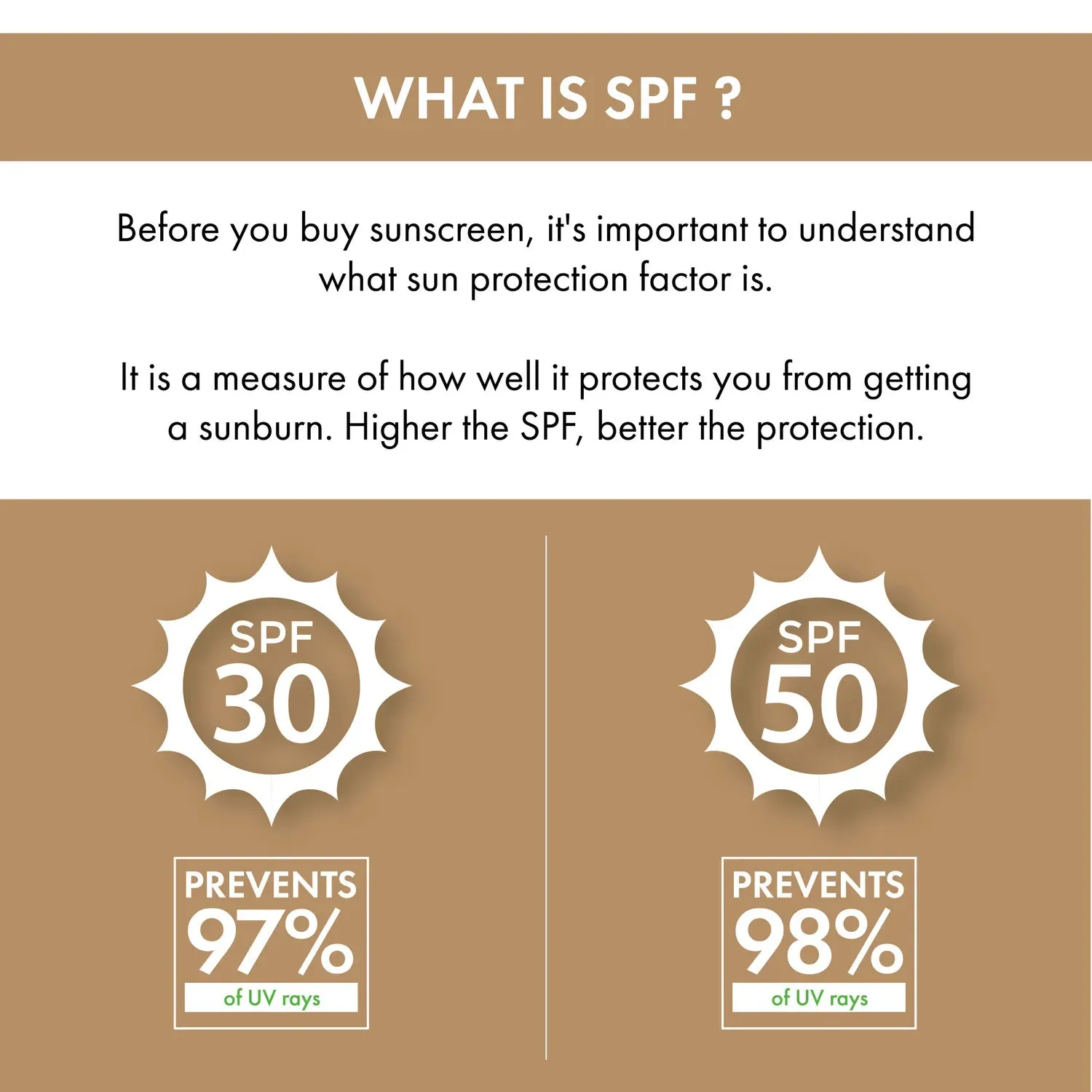 Good Vibes Aloe Vera & Shea Butter Hydrating Sunscreen Lotion SPF 50, Skin Moisturizing | Vegan, No Parabens, No Mineral Oil, No Silicones (110 ml)